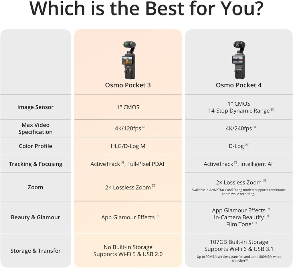 DJI Osmo Pocket 3 Creator Combo, Vlogging Camera With 1'' CMOS & 4K/120fps